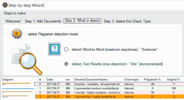 WordAi vs Spin Rewriter - รายงานความเป็นต้นฉบับ - สปินพื้นฐาน